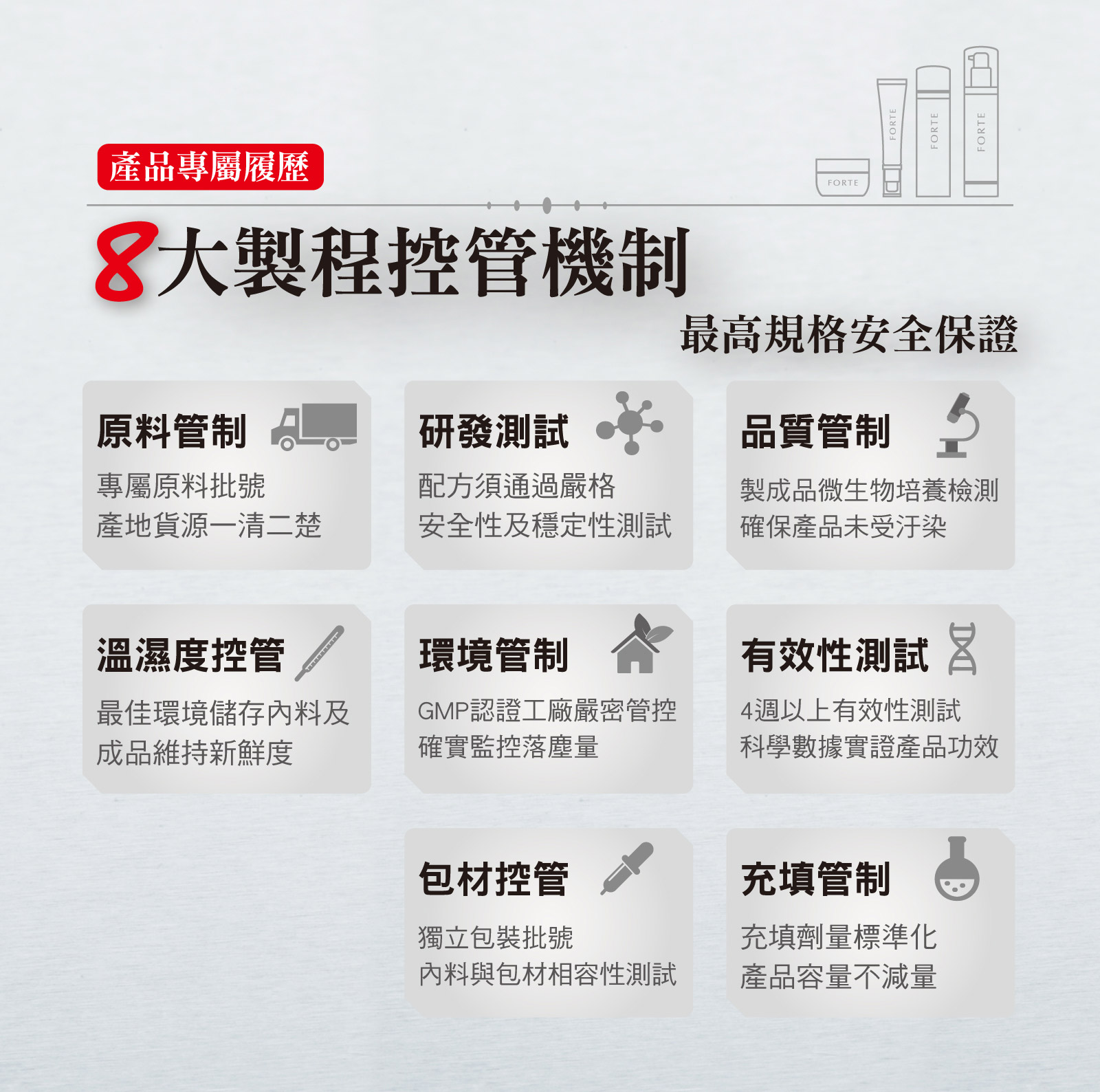 台塑生醫 FORTE 保養品- 8大製程管控機制